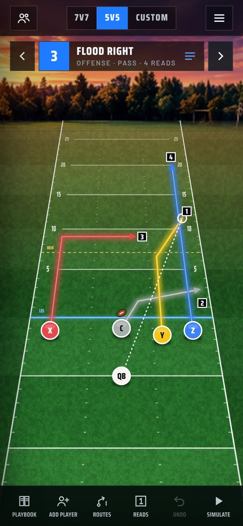 The Juke Lab app showing the play Flood Right on a stadium field, with glowing routes and QB reads numbered 1 to 4