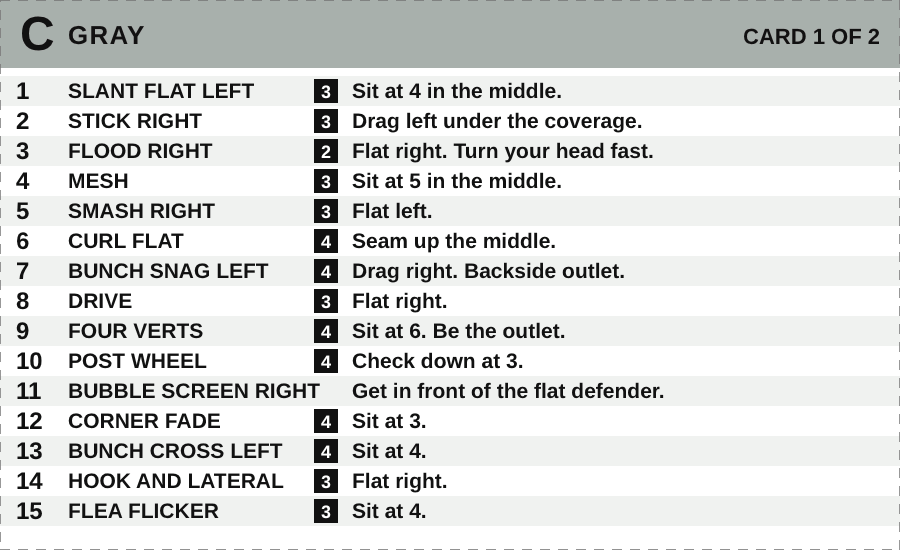 Printed player wristband card for the center, listing each play number and that player's job